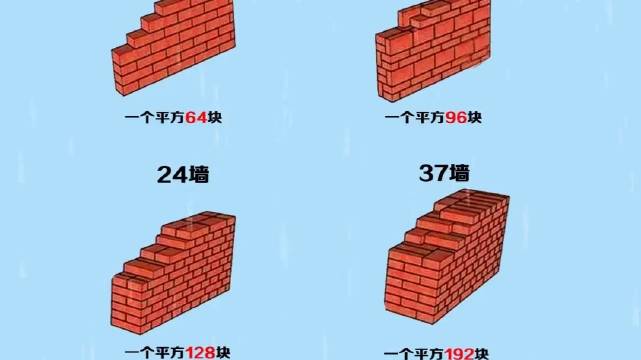 农村建房,一个平方需要多少块砖,你知道吗?