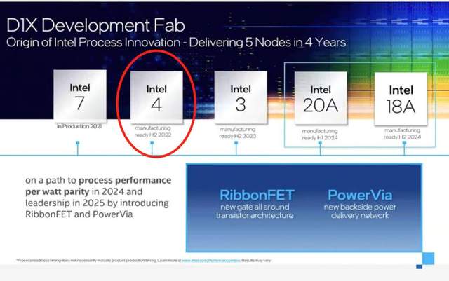 intel的7nm芯片将量产性能约等于台积电5nm三星3nm