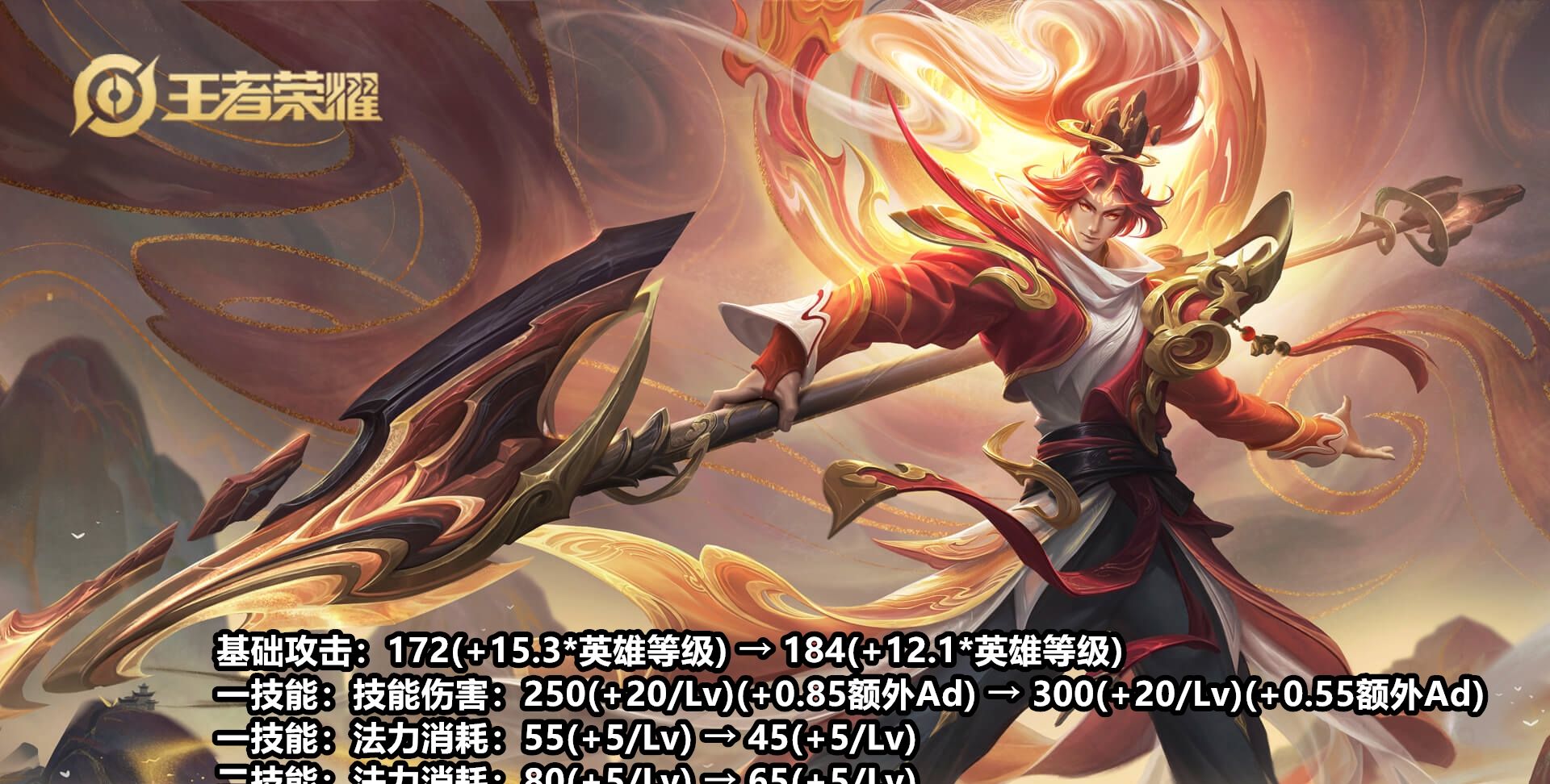 王者荣耀：4.14新赛季首日英雄调整,后羿伽罗迎来春天,吕布削弱休闲区蓝鸢梦想 - Www.slyday.coM