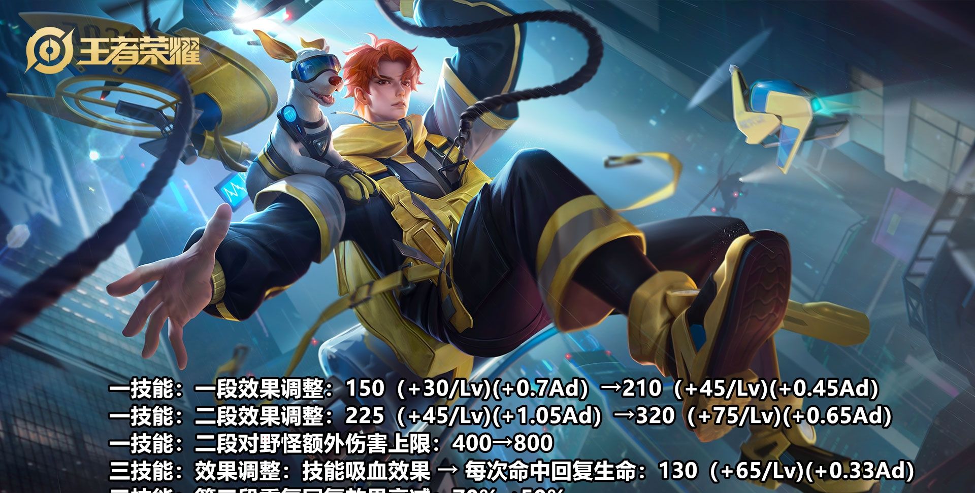 王者荣耀：4.14新赛季首日英雄调整,后羿伽罗迎来春天,吕布削弱休闲区蓝鸢梦想 - Www.slyday.coM