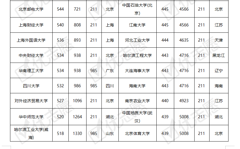 青海省哪些考生能上985和211?休闲区蓝鸢梦想 - Www.slyday.coM 青海省哪些考生能上985和211?休闲区蓝鸢梦想 - Www.slyday.coM