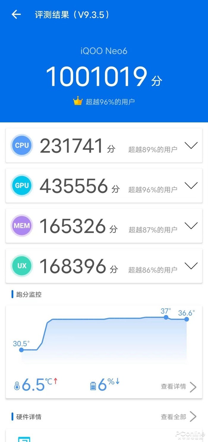 iqooneo6评测高帧与低功耗兼得的骁龙8性能旗舰