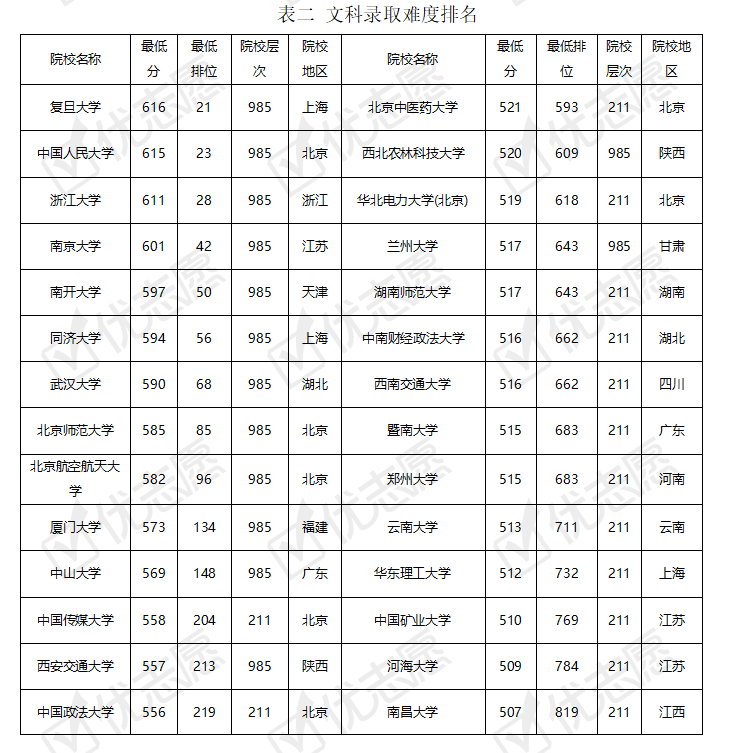 青海省哪些考生能上985和211?休闲区蓝鸢梦想 - Www.slyday.coM 青海省哪些考生能上985和211?休闲区蓝鸢梦想 - Www.slyday.coM