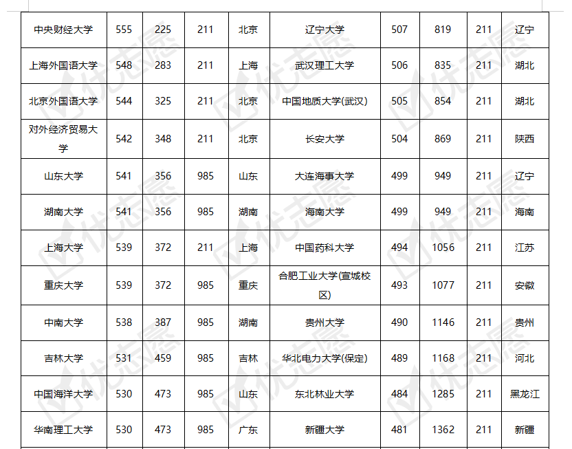 青海省哪些考生能上985和211?休闲区蓝鸢梦想 - Www.slyday.coM 青海省哪些考生能上985和211?休闲区蓝鸢梦想 - Www.slyday.coM
