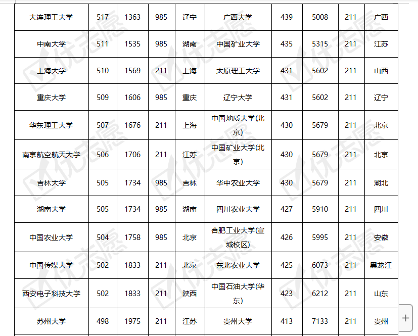 青海省哪些考生能上985和211?休闲区蓝鸢梦想 - Www.slyday.coM 青海省哪些考生能上985和211?休闲区蓝鸢梦想 - Www.slyday.coM