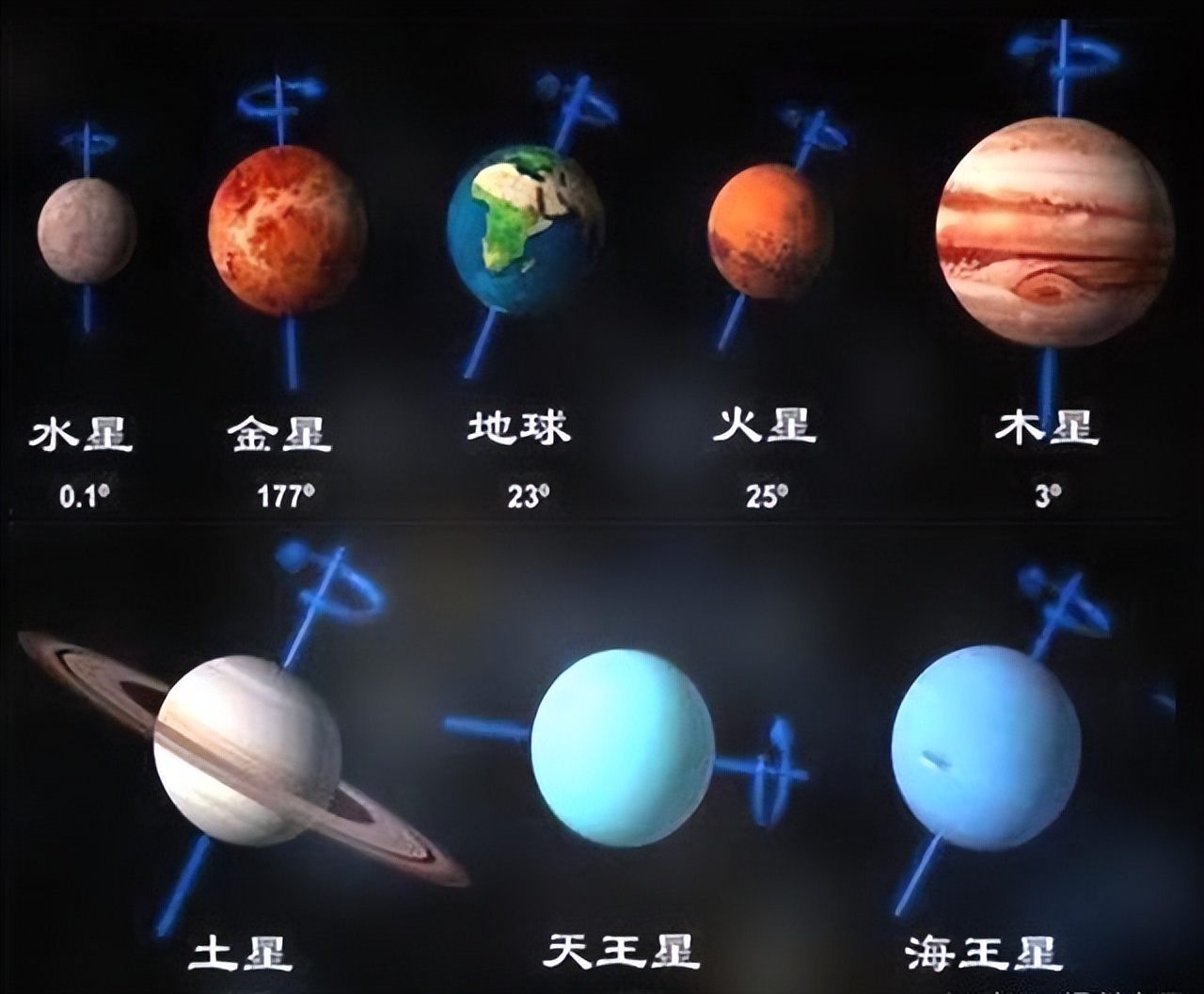 海王星正变得奇怪整体温度低8夏季反而变冷南极却在变热