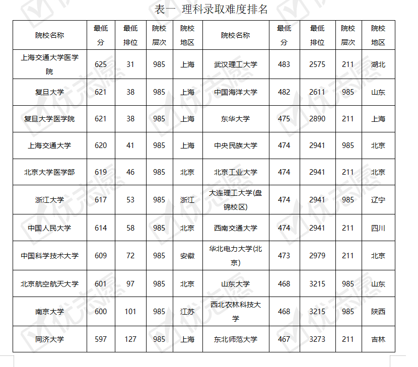 青海省哪些考生能上985和211?休闲区蓝鸢梦想 - Www.slyday.coM 青海省哪些考生能上985和211?休闲区蓝鸢梦想 - Www.slyday.coM