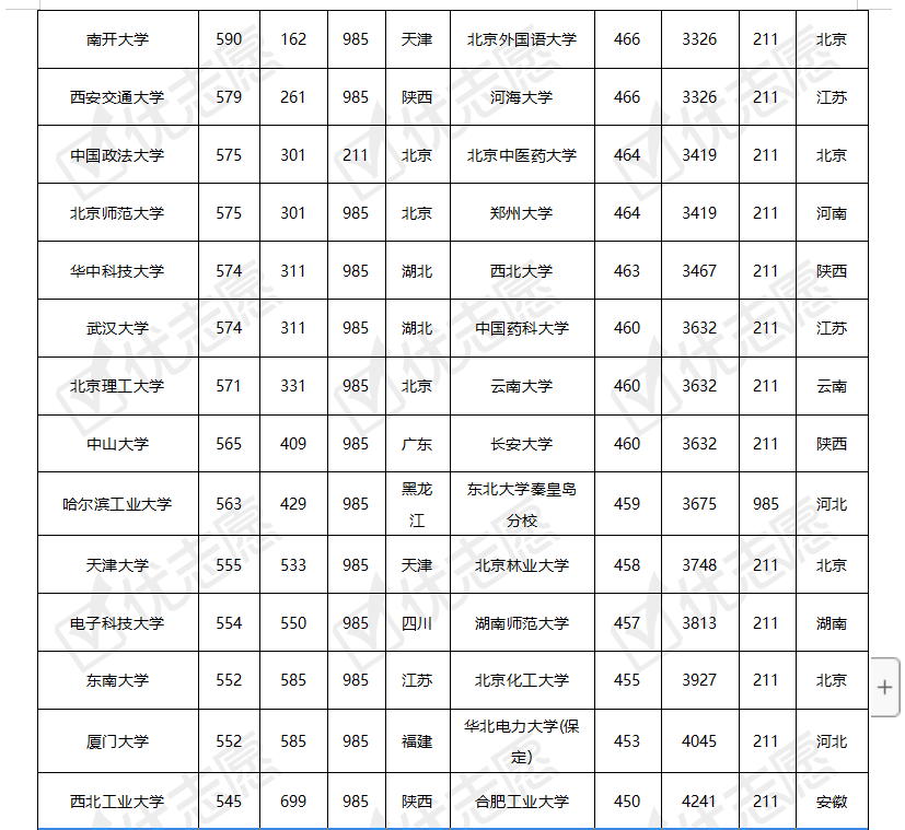 青海省哪些考生能上985和211?休闲区蓝鸢梦想 - Www.slyday.coM 青海省哪些考生能上985和211?休闲区蓝鸢梦想 - Www.slyday.coM