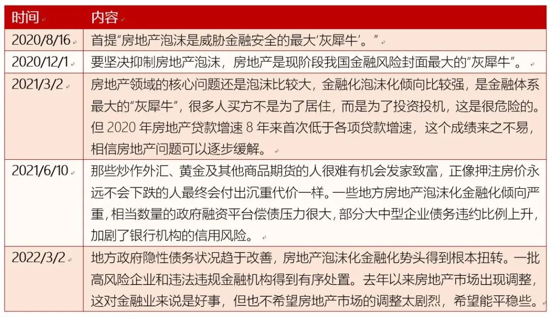 数据来源:东方红资产管理整理
