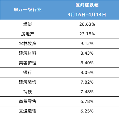 数据来源：Wind、历史过往不预示未来表现