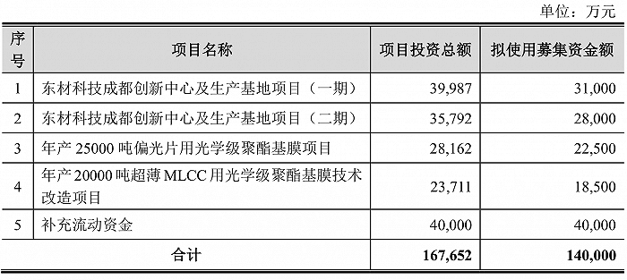 来源：公告