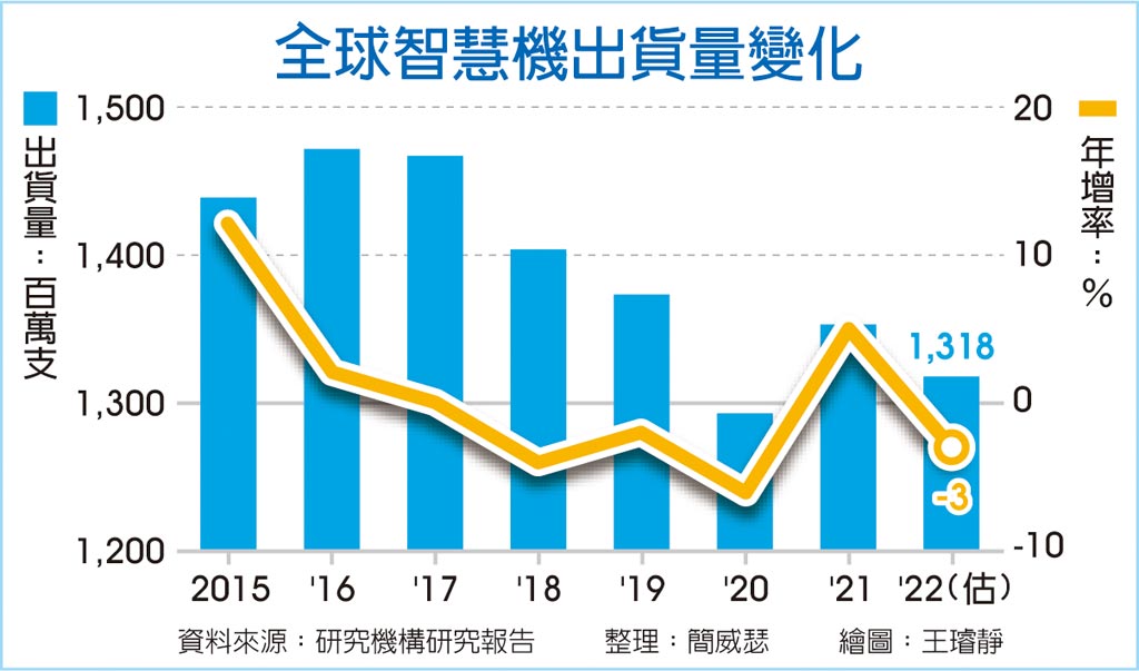 图源：台湾《工商时报》