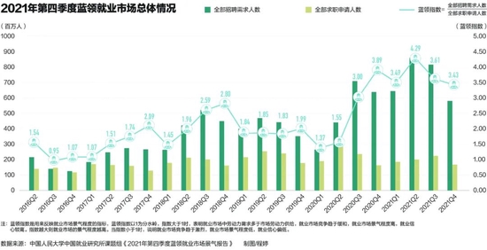 史上最多毕业生：有人没活干 有活没人干休闲区蓝鸢梦想 - Www.slyday.coM