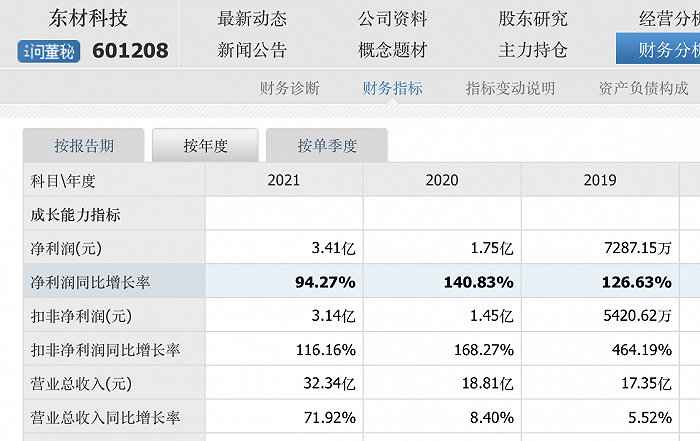 来源：同花顺