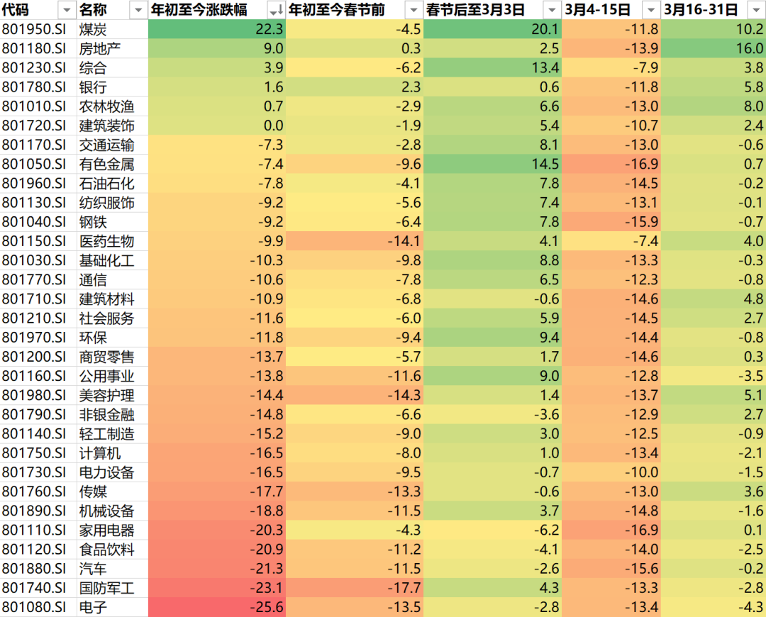 数据来源:Wind,东方红资产管理,数据截至2022年3月31日