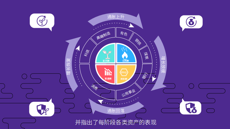 资料来源：南方基金；仅举例，不代表投资建议，投资需谨慎