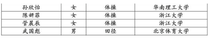 奥运冠军管晨辰拟被保送，浙大发微博：欢迎你！网友留言亮了休闲区蓝鸢梦想 - Www.slyday.coM