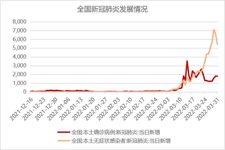 数据来源:Wind,东方红资产管理,数据截至2022年3月31日
