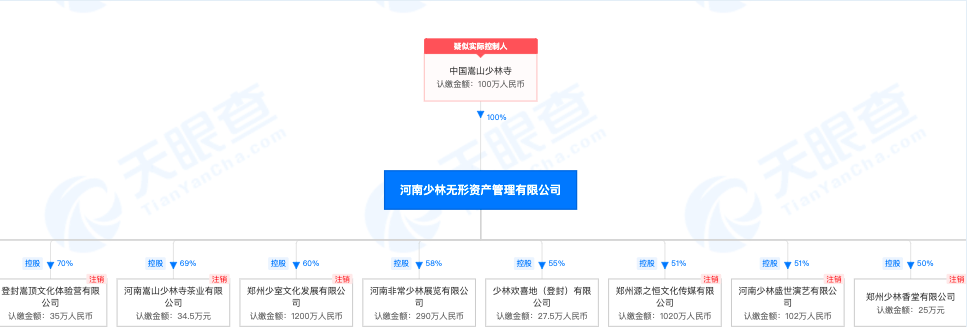 少林寺方丈释永信退出少林无形资管公司股东，此前持股80%休闲区蓝鸢梦想 - Www.slyday.coM