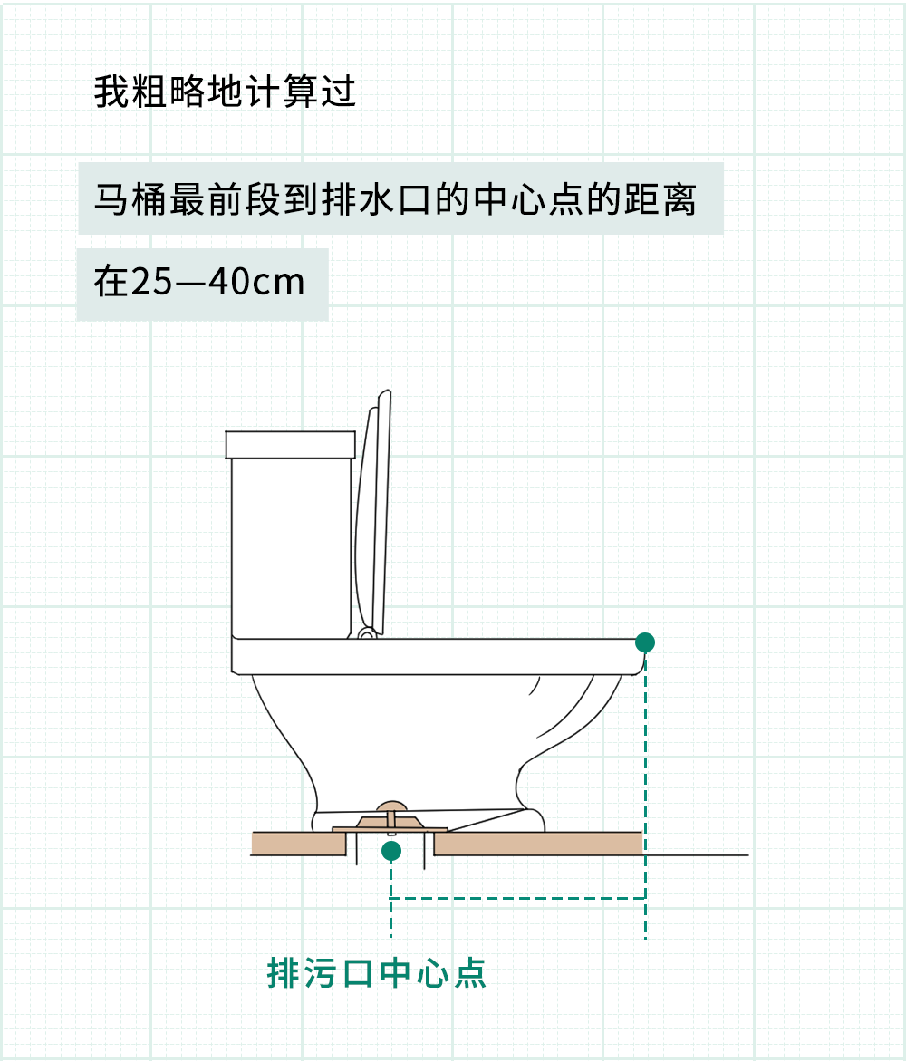 去对象家拉屎怎样才能不沾马桶