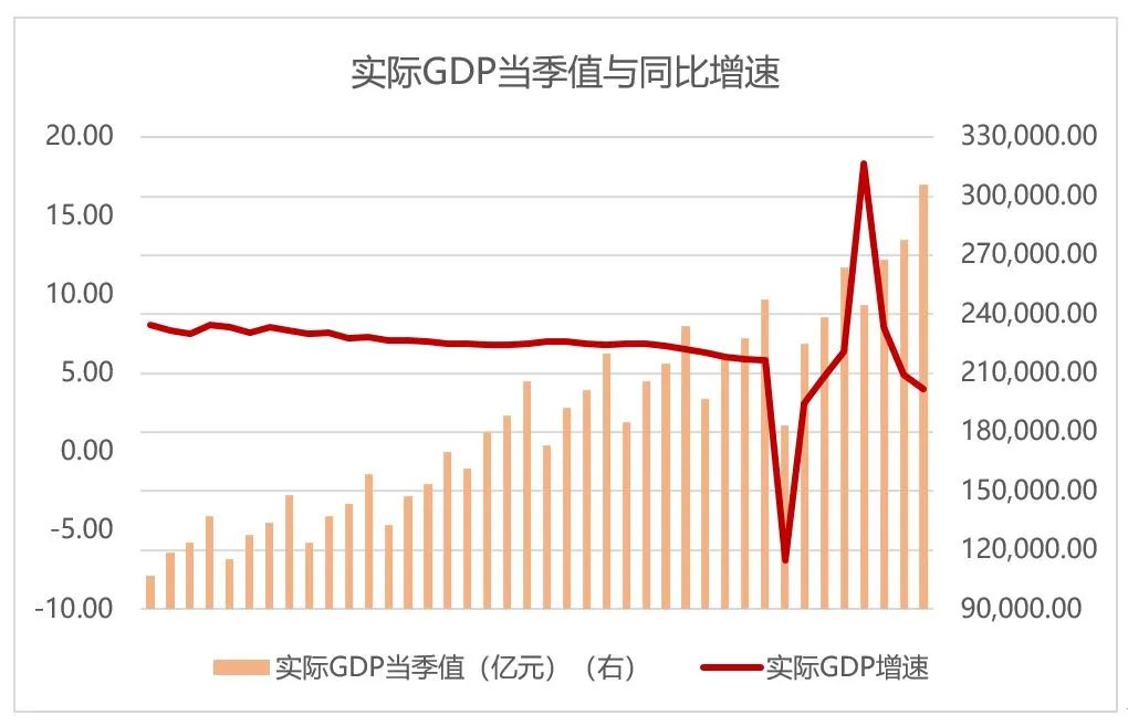 数据来源:Wind,东方红资产管理