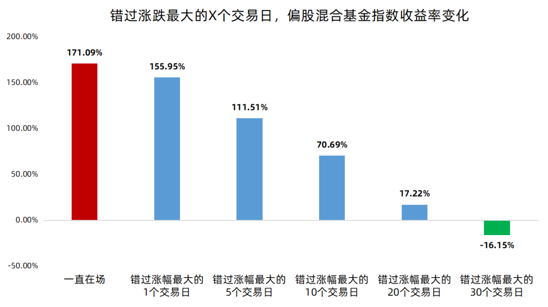 数据来源：Wind，2011/1/1-2020/12/31，指数过往表现不预示未来，投资需谨慎。