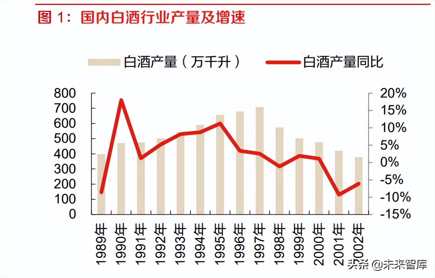 白酒行业专题报告白酒产业周期阶段及前置指标探索