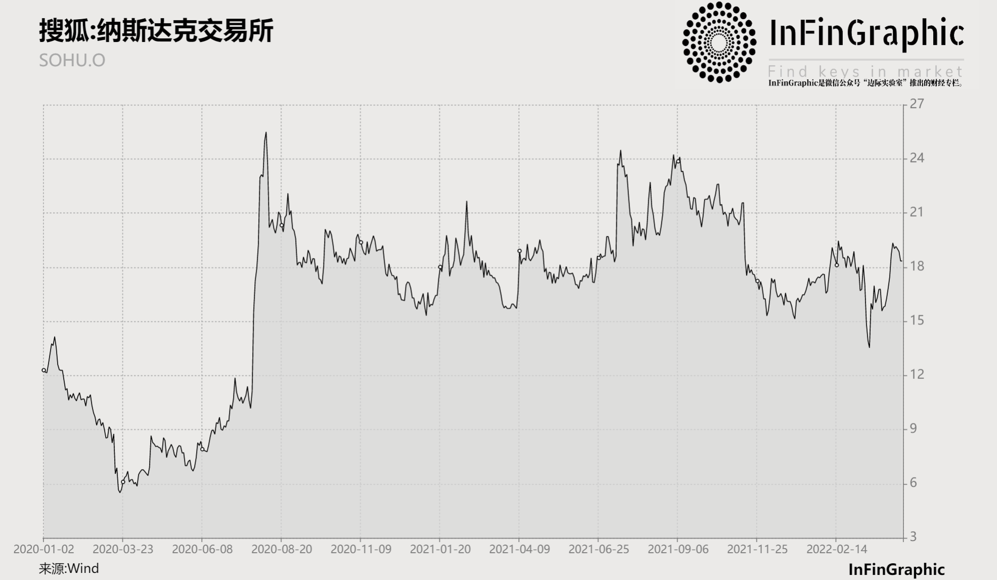 搜狐表示将从美国股市退市，成首家因美国监管法令表态退出的公司休闲区蓝鸢梦想 - Www.slyday.coM