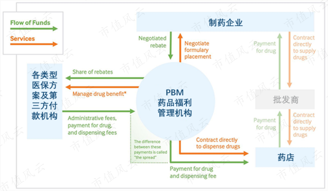 （來源：The Commonwealth Fund）