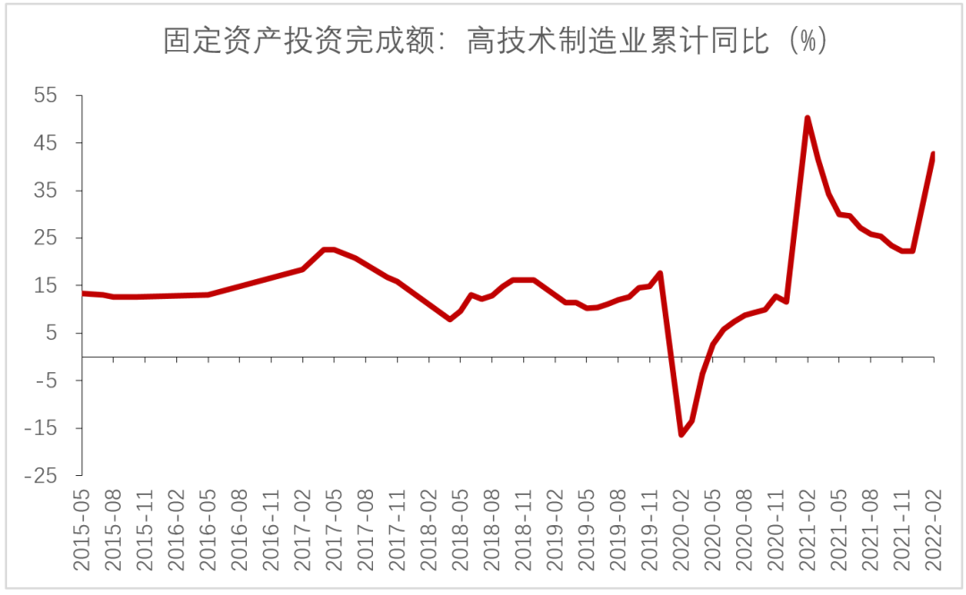 数据来源：Wind，东方红资产管理