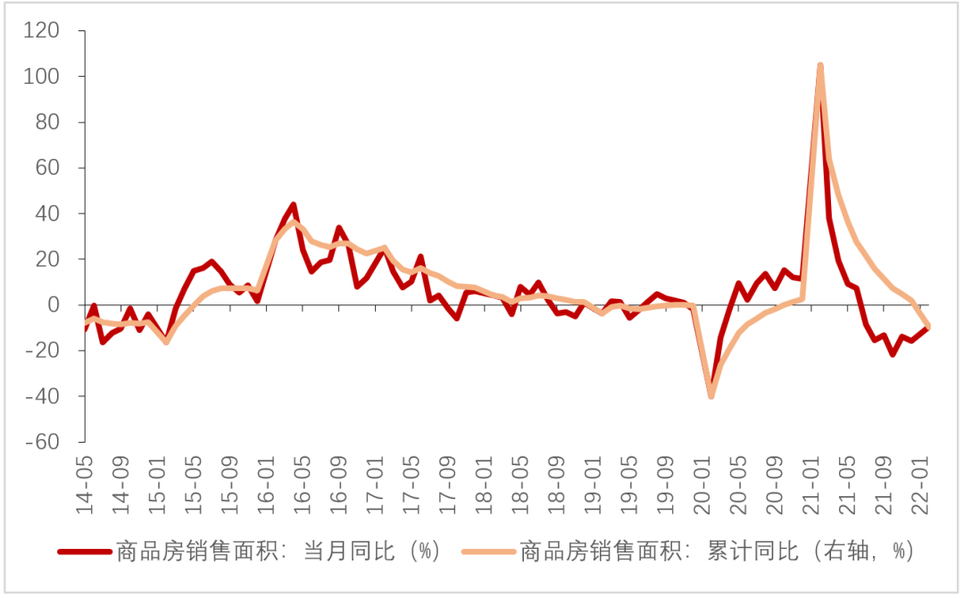 数据来源：Wind，东方红资产管理