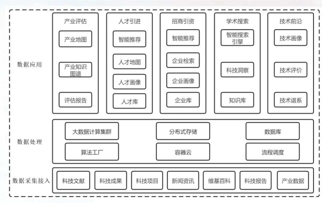 Ai研习丨科技情报分析系统助力地方高新技术产业发展 财经头条