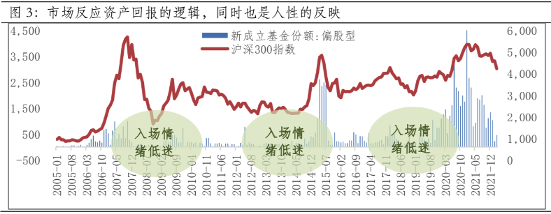 数据来源:wind,截至2022-04-14