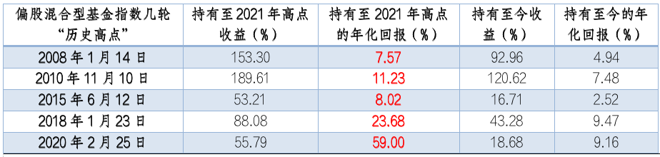 数据来源:wind,截至2022-04-14