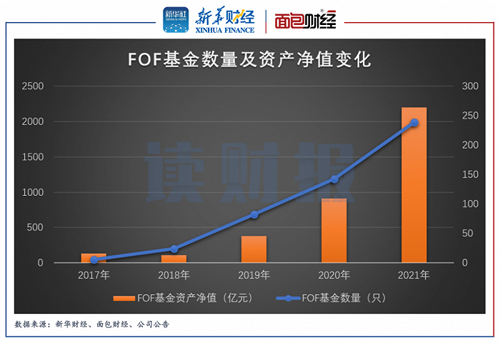 基金跌幅排行_读财报FOF基金一季度平均亏损约7%汇添富、中欧等领跌回撤榜