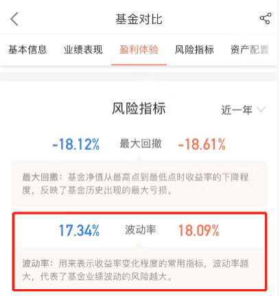 (图片来源:中欧财富app)
