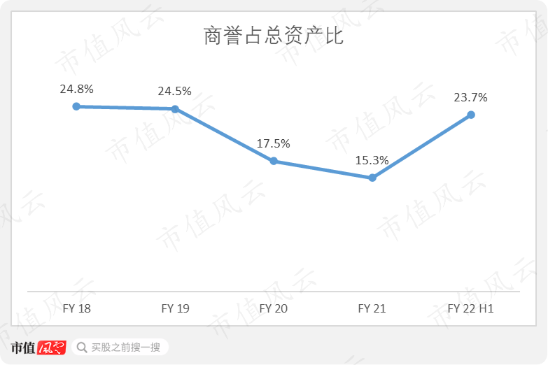 （來源：Choice數據）