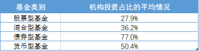 (数据来源:wind、2021年基金年报,截止2021/12/31)