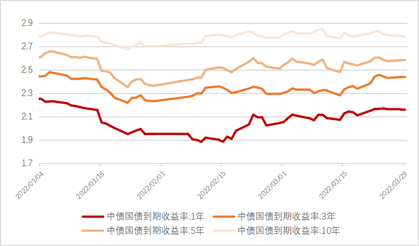 数据来源：Wind，东方红资产管理