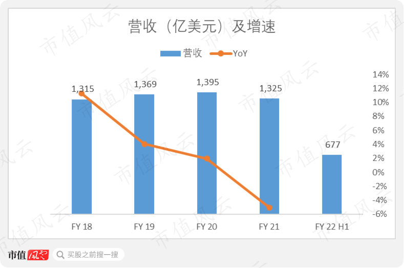 （來源：Choice數據）
