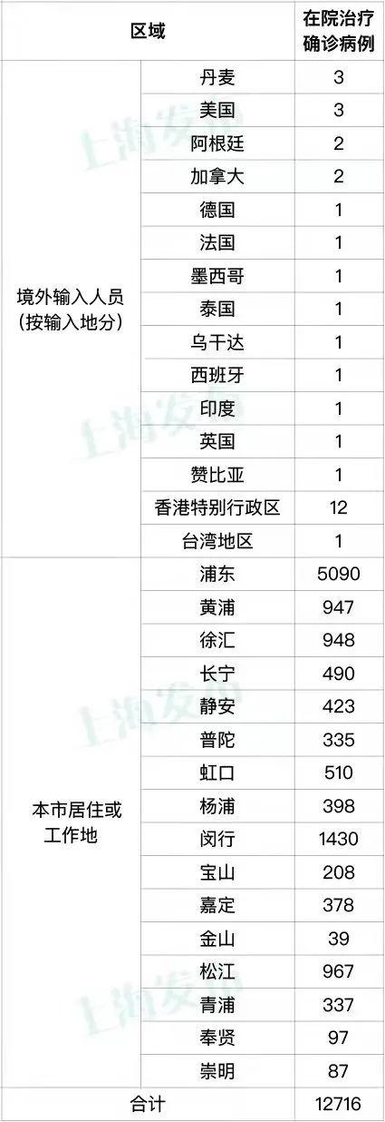 情况通报｜4月14日（0休闲区蓝鸢梦想 - Www.slyday.coM