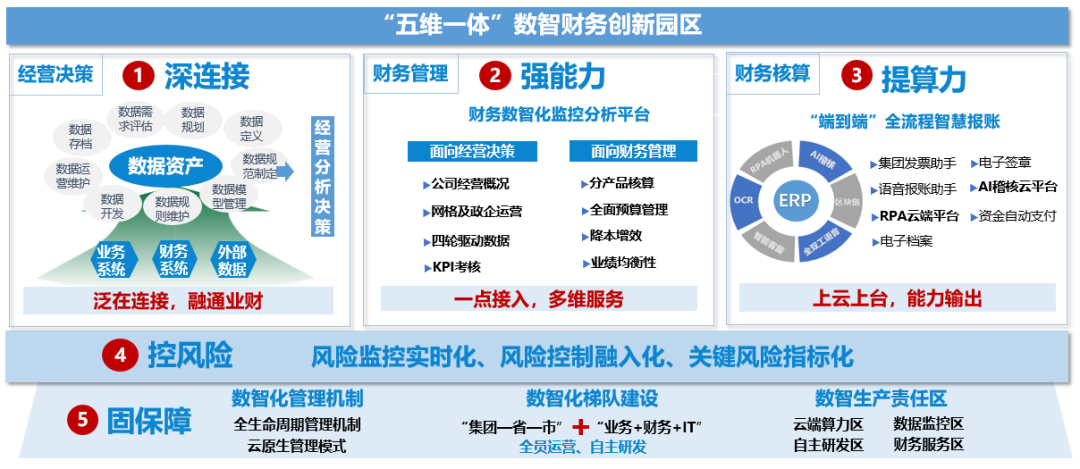 广东移动财务数字化转型启示录以数智提速财智