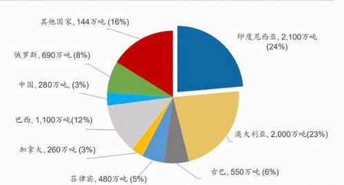 数据来源:美国地质调查局(USGS)