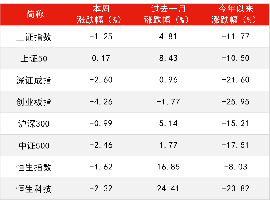 数据来源：Wind，截至2022年4月15日