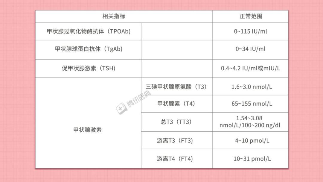 查出甲状腺结节不要慌,这7个问题先搞清楚