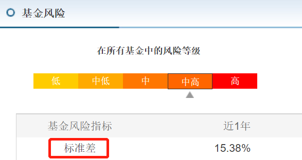 (图片来源:天天基金网)