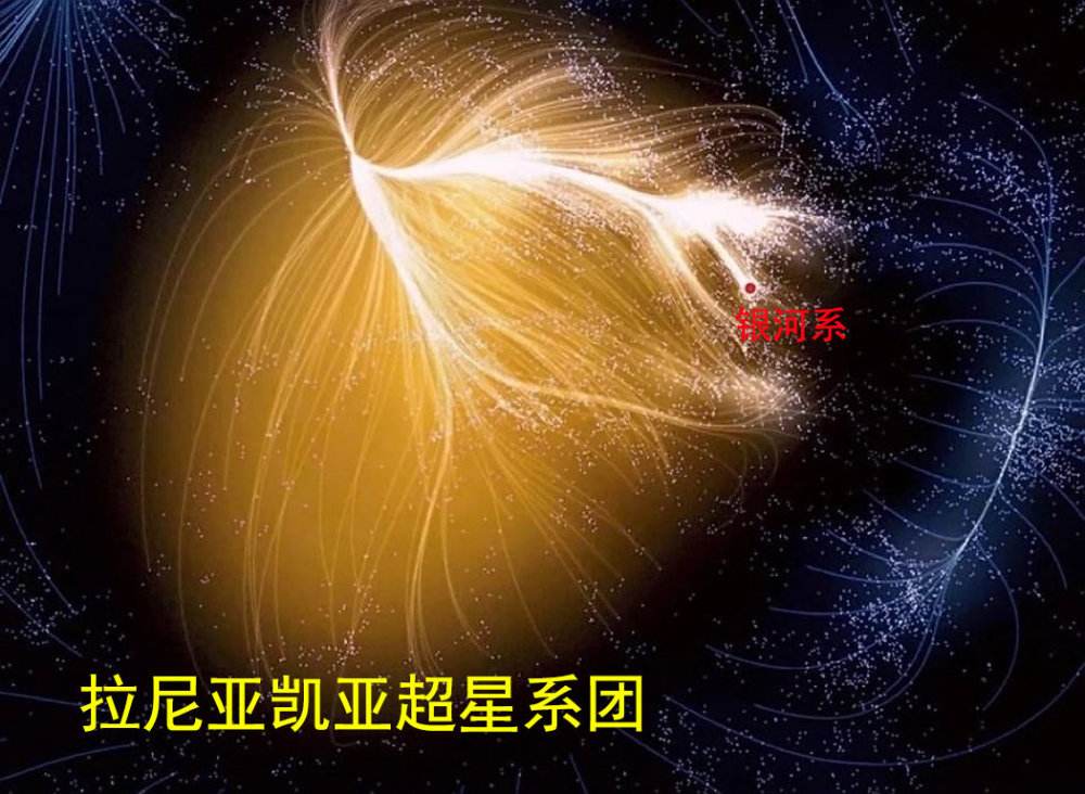 星系团内,至于室女座超新星团,则位于更大规模的拉尼亚凯亚超星系团内