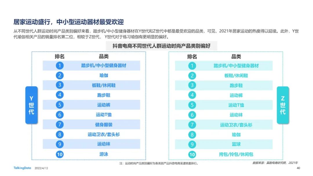 y世代负重前行z世代娱乐至上报告研习社