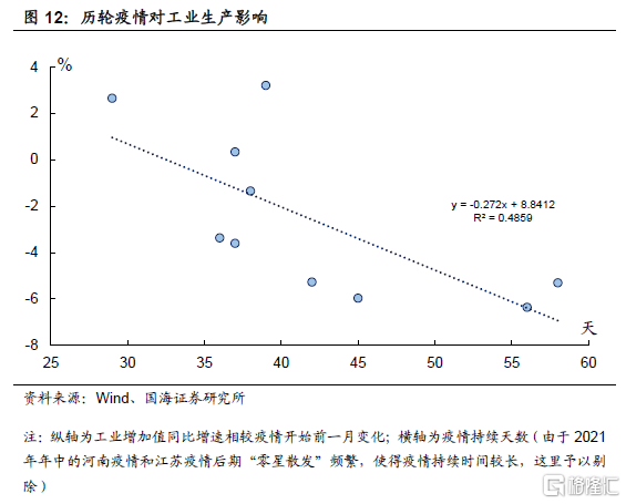 疫情再袭，工业生产压力有多大？休闲区蓝鸢梦想 - Www.slyday.coM