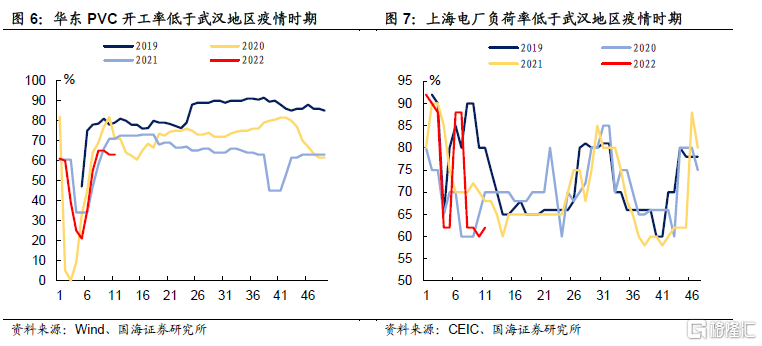 疫情再袭，工业生产压力有多大？休闲区蓝鸢梦想 - Www.slyday.coM